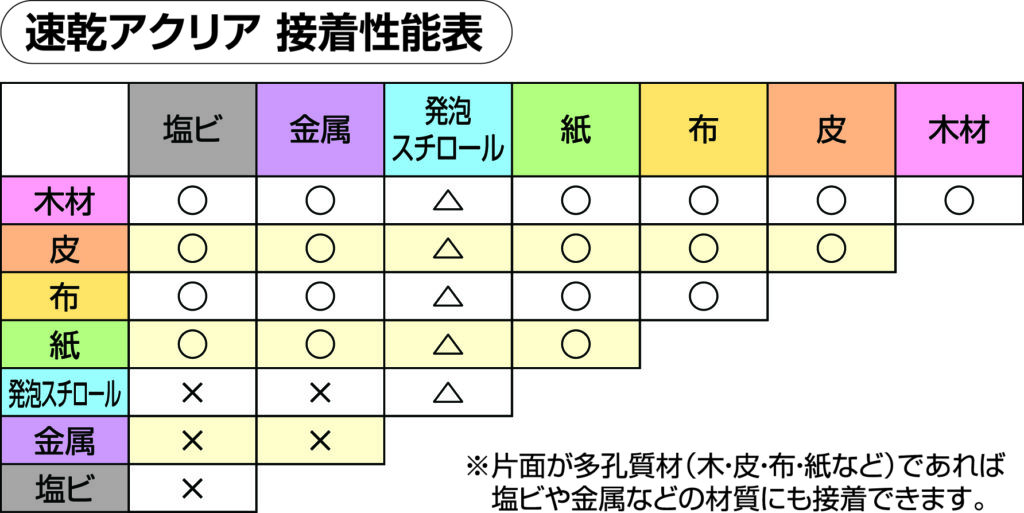 速乾アクリア Stick3P｜接着剤の専業メーカー 株式会社アルテコ